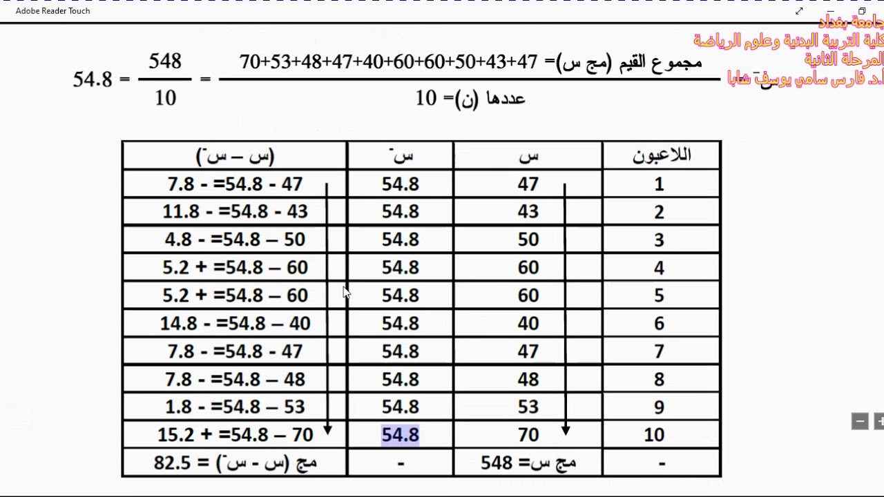 مادة الاحصاء - الدرس الرابع مقاييس التشتت للبيانات غير المبوبة - الدكتور فارس سامي يوسف شابا