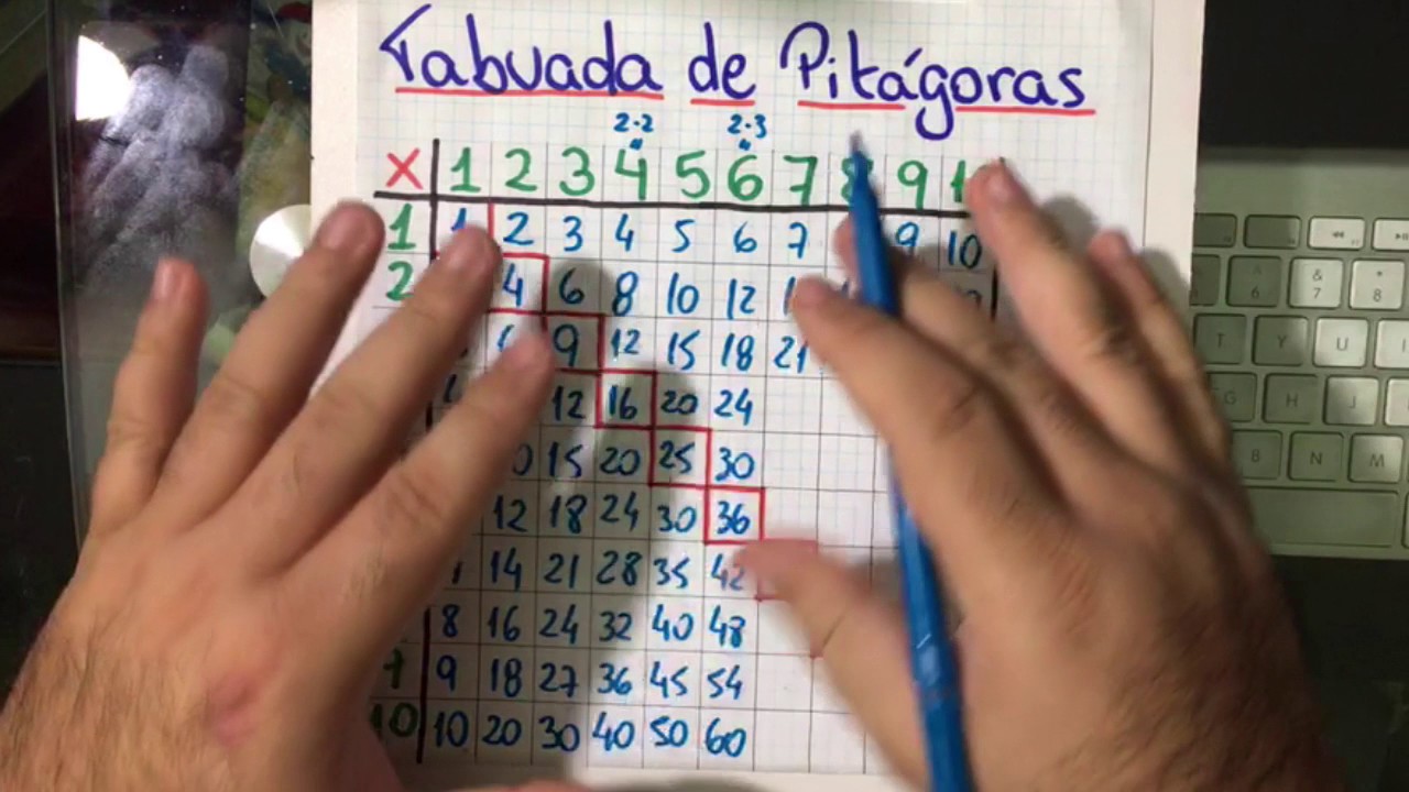 🔥 TABUADA DE PITÁGORAS 👉 Tabuada Fácil e Rápida