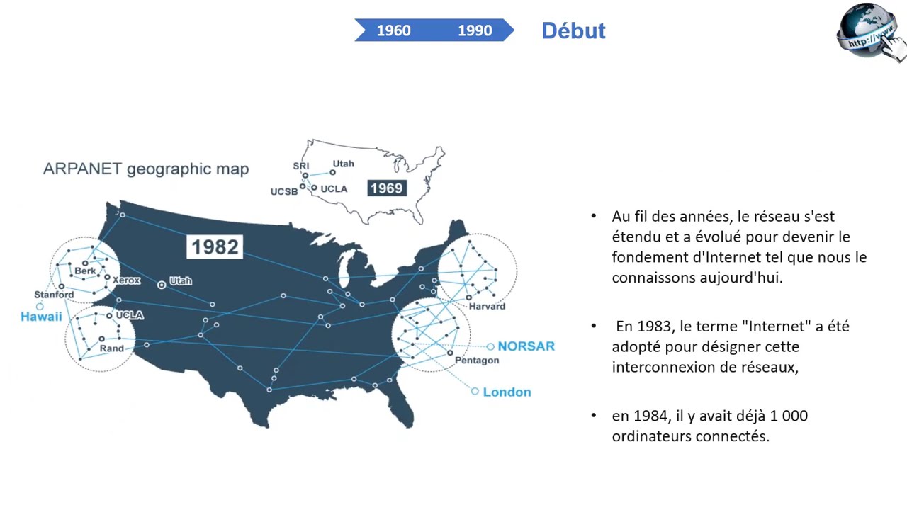 Internet et le Web: Histoire et Evolution