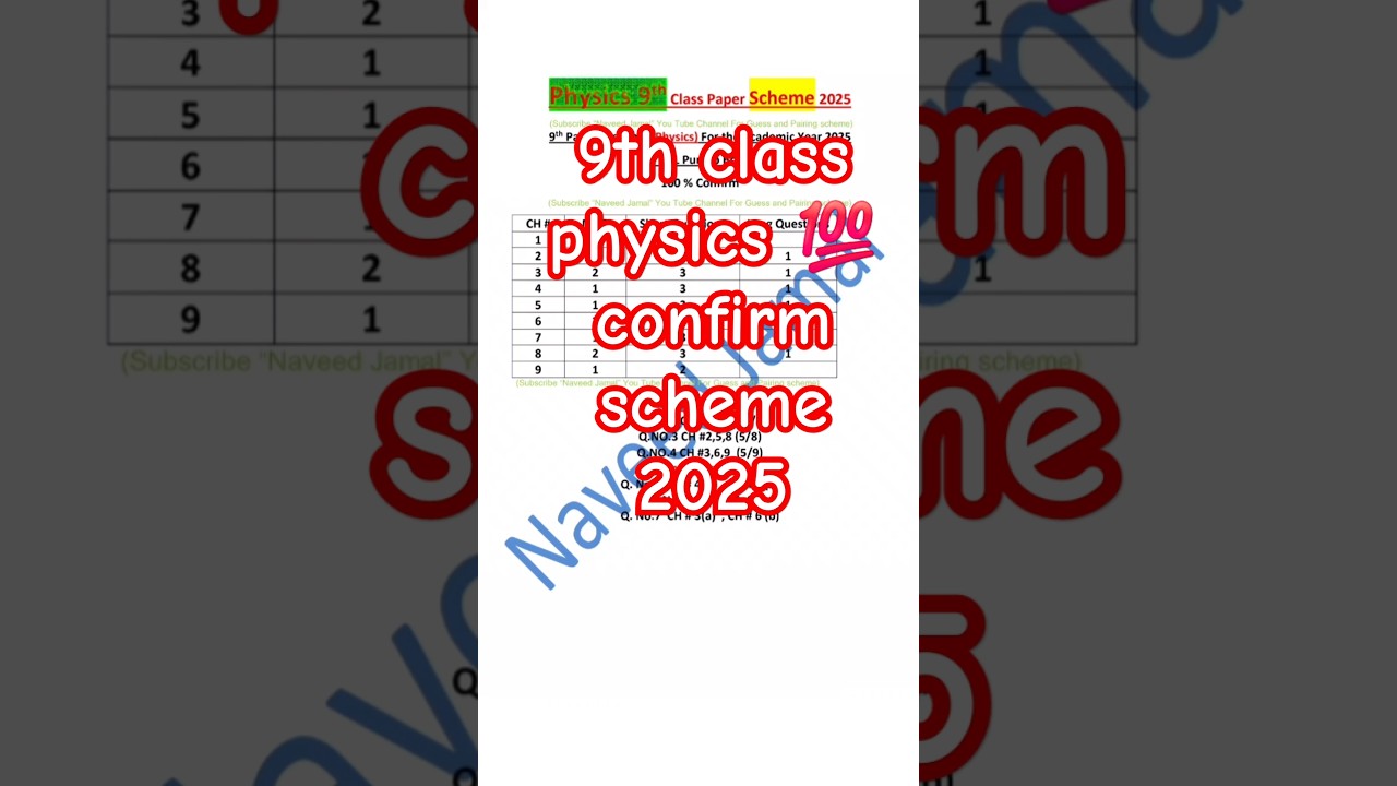 9th Class physics Pairing scheme 2025 | class 9 Pairing scheme physics 2025 | 9th physics scheme