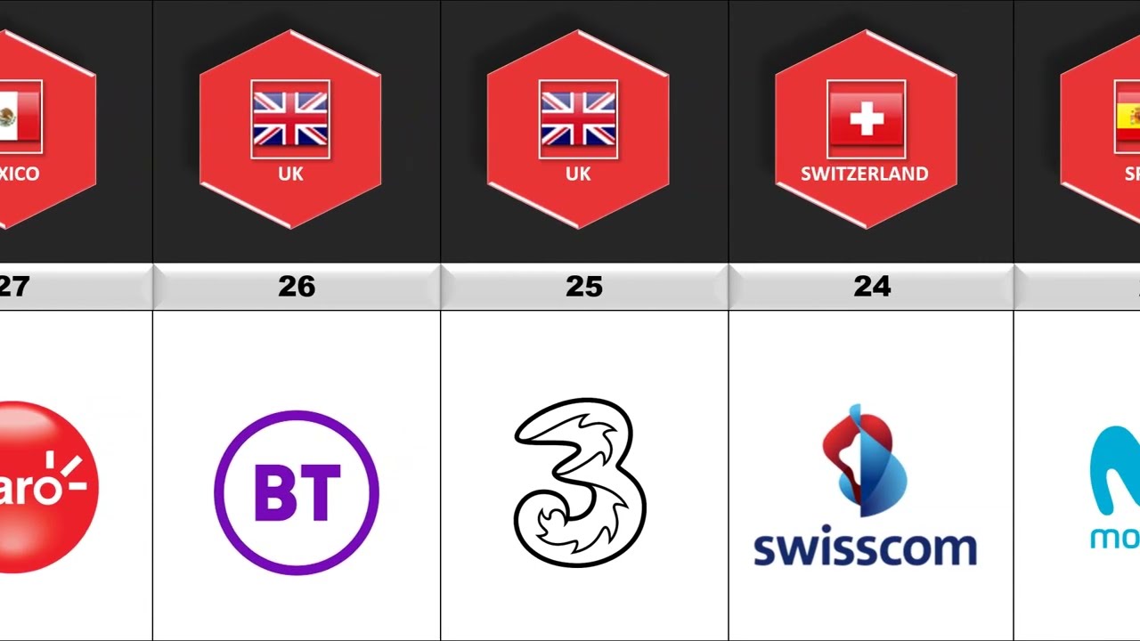 TOP 50 TELECOM RANKING IN THE WORLD - LOVE LIST DATA