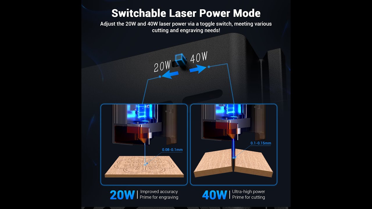 🎉 Unboxing the Mecpow B40W Laser Module – Power Meets Precision! 🔥