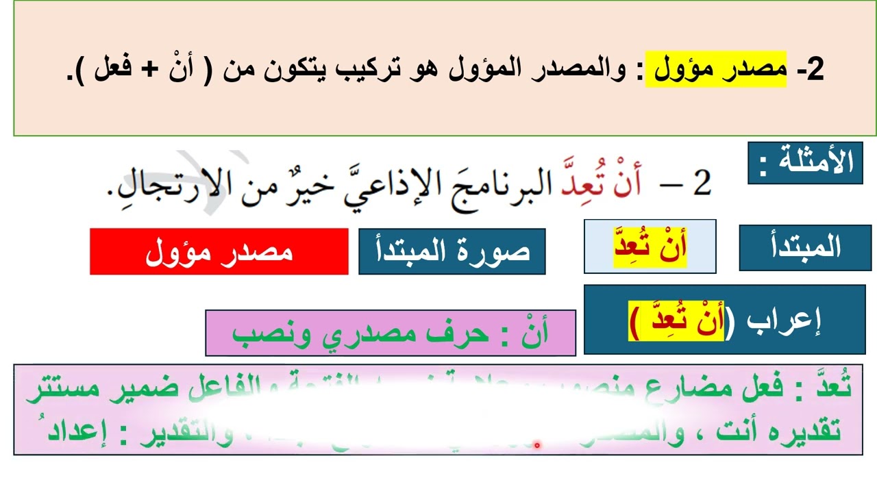 صور المبتدأ والخبر  الجزء الأول ( لغة عربية - جيل 2008 )