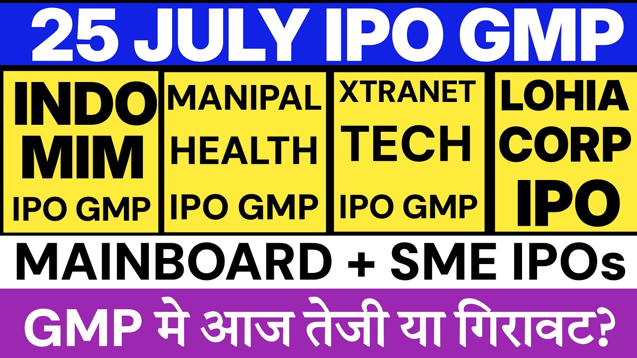 Indo MIM IPO GMP | Lohia Corp IPO GMP | Manipal Hospital IPO GMP | Xtranet IPO GMP 💥