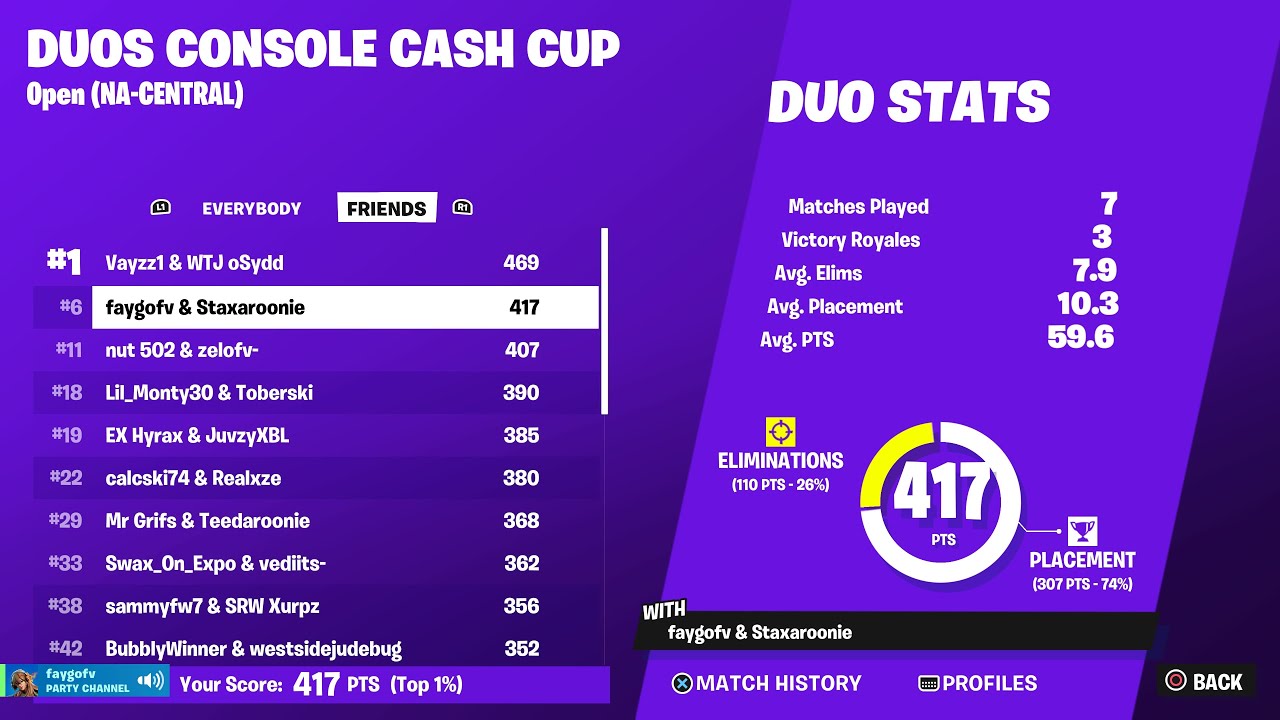 How We Qualified For The Console Champions Cup Finals 🏆| Staxggs