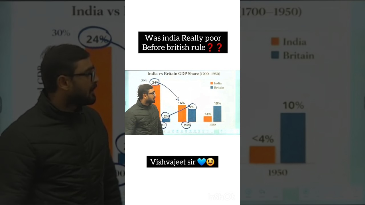 British Propaganda Decoded l ब्रिटिश प्रोपोगेंडा फेल #historydecoded #conceptmines #vishvajeetsir