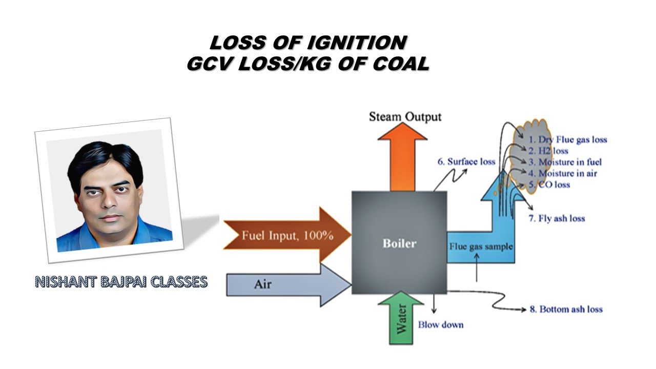 LOSS OF IGNITION IN BOILER