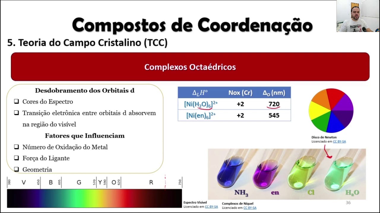 Complexos - Parte 5 - Teoria do Campo Cristalino - Parte A