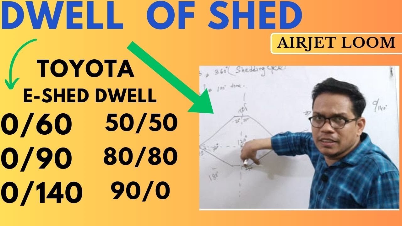 Dwell of shed in Air jet loom.
