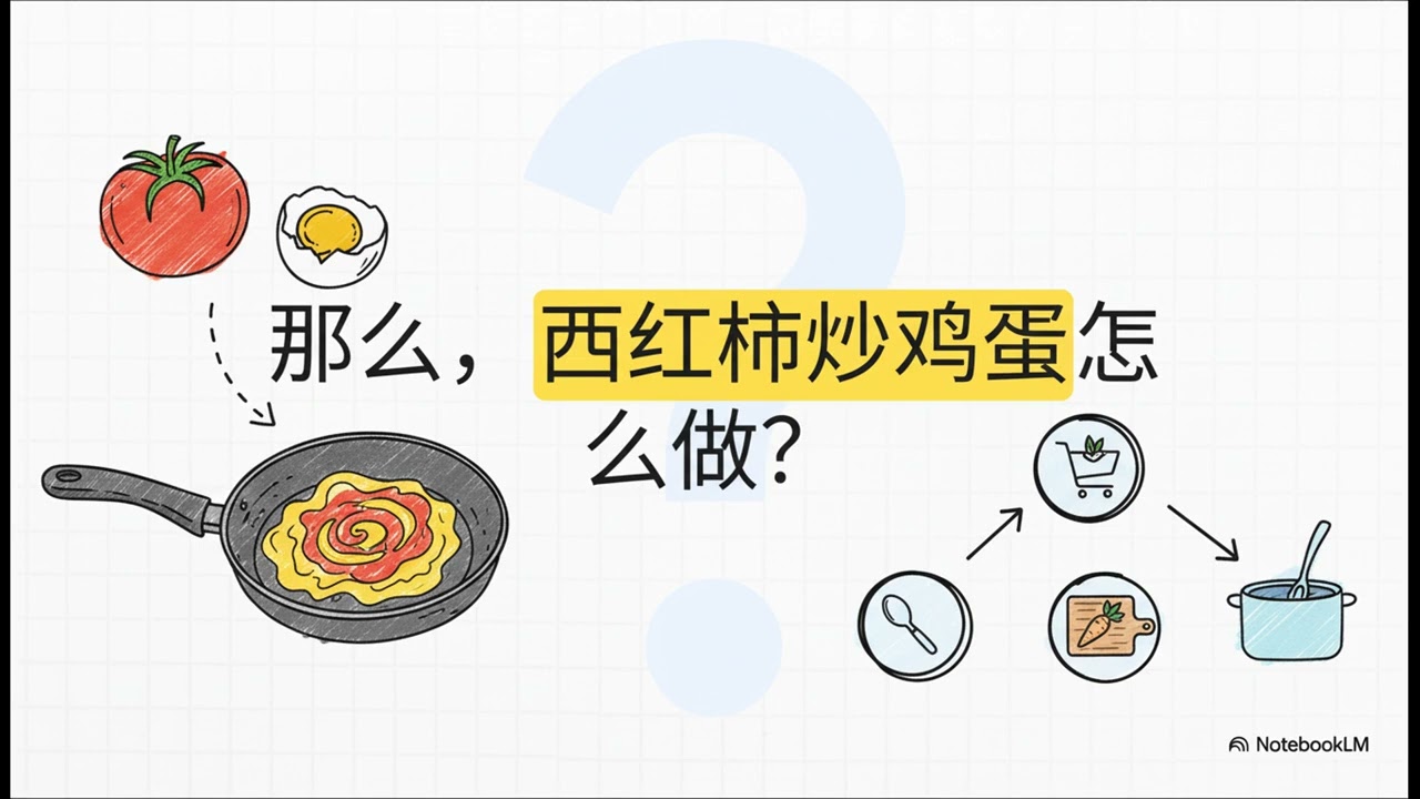 如何建立第二大脑