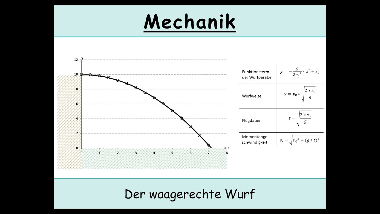 Der waagerechte Wurf (Flugbahn | Wurfweite | Kinematik | Mechanik | Physik)