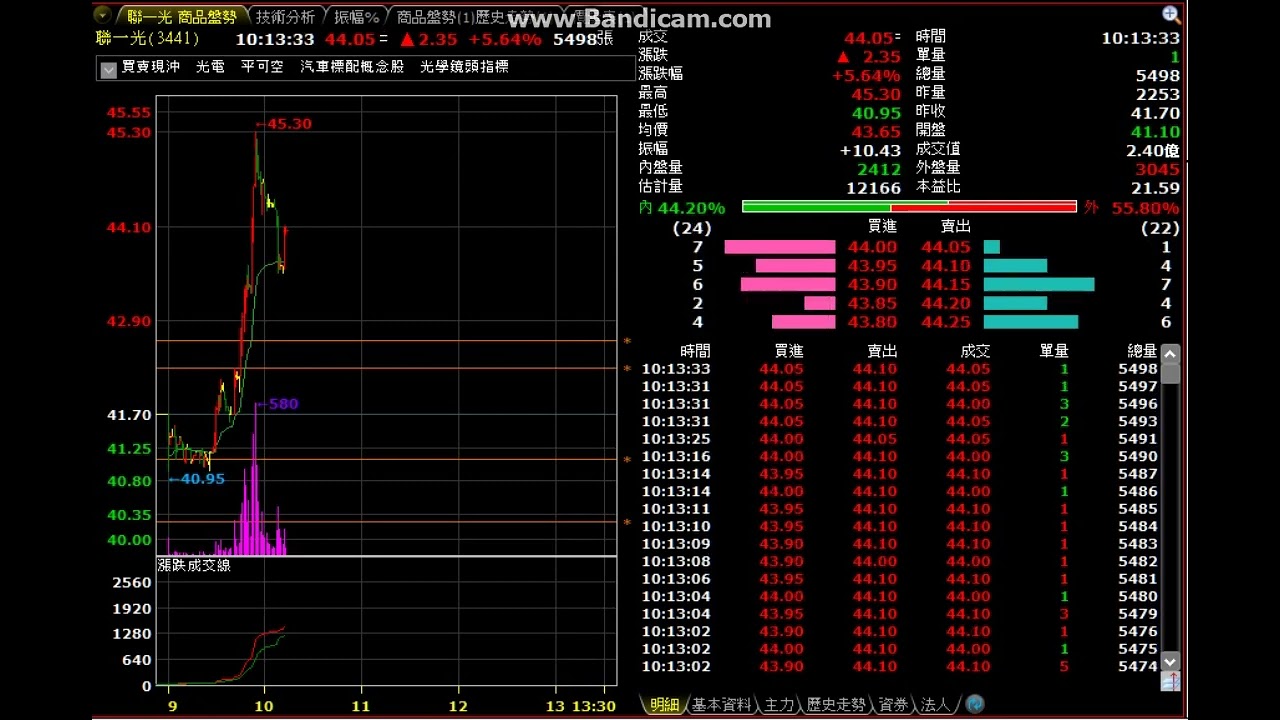 bandicam 2022 09 01 10 12 57 264 3441 聯一光