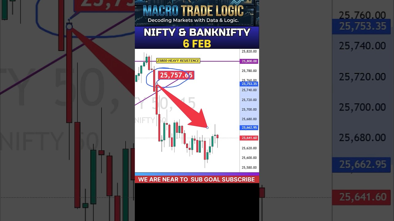 Nifty Tomorrow 25,500 Support or Crash? ⚠️ | 06 Feb trading strategy