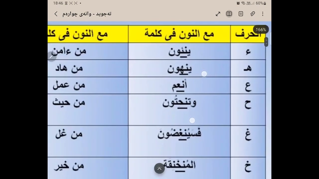 تەجوید - وانەی چوارەم - ٤ - پێداچوونەوەی حوکمی إظهار