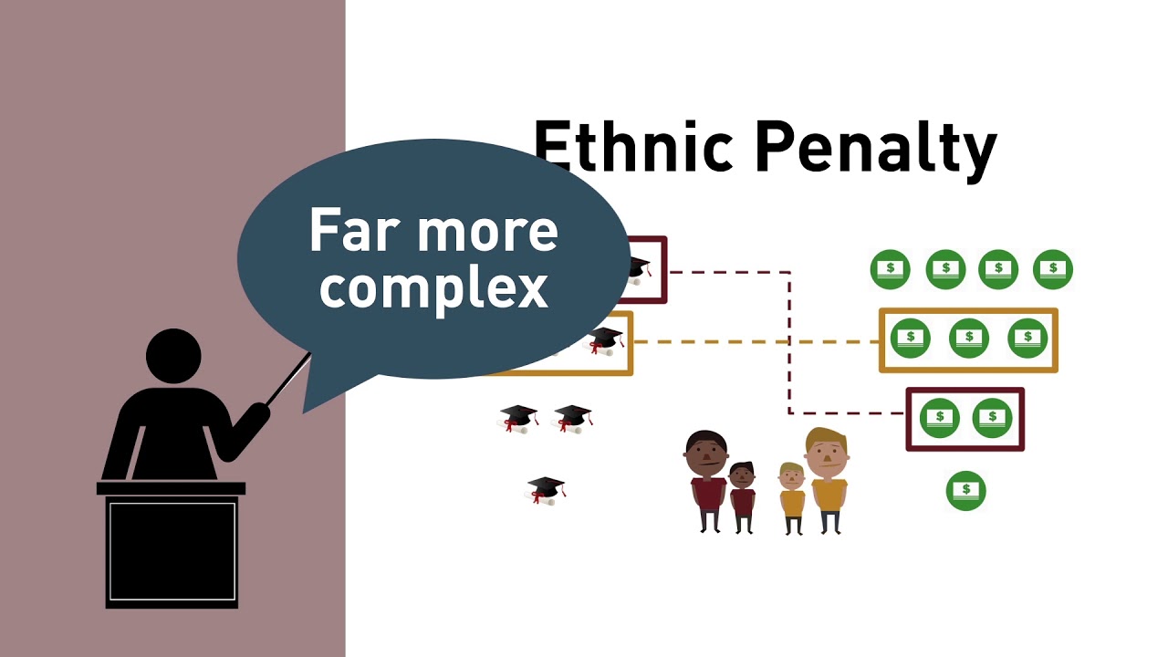 The Ethnic Penalty? The Life Course Experiences of Ethnic Minorities in Global Contexts