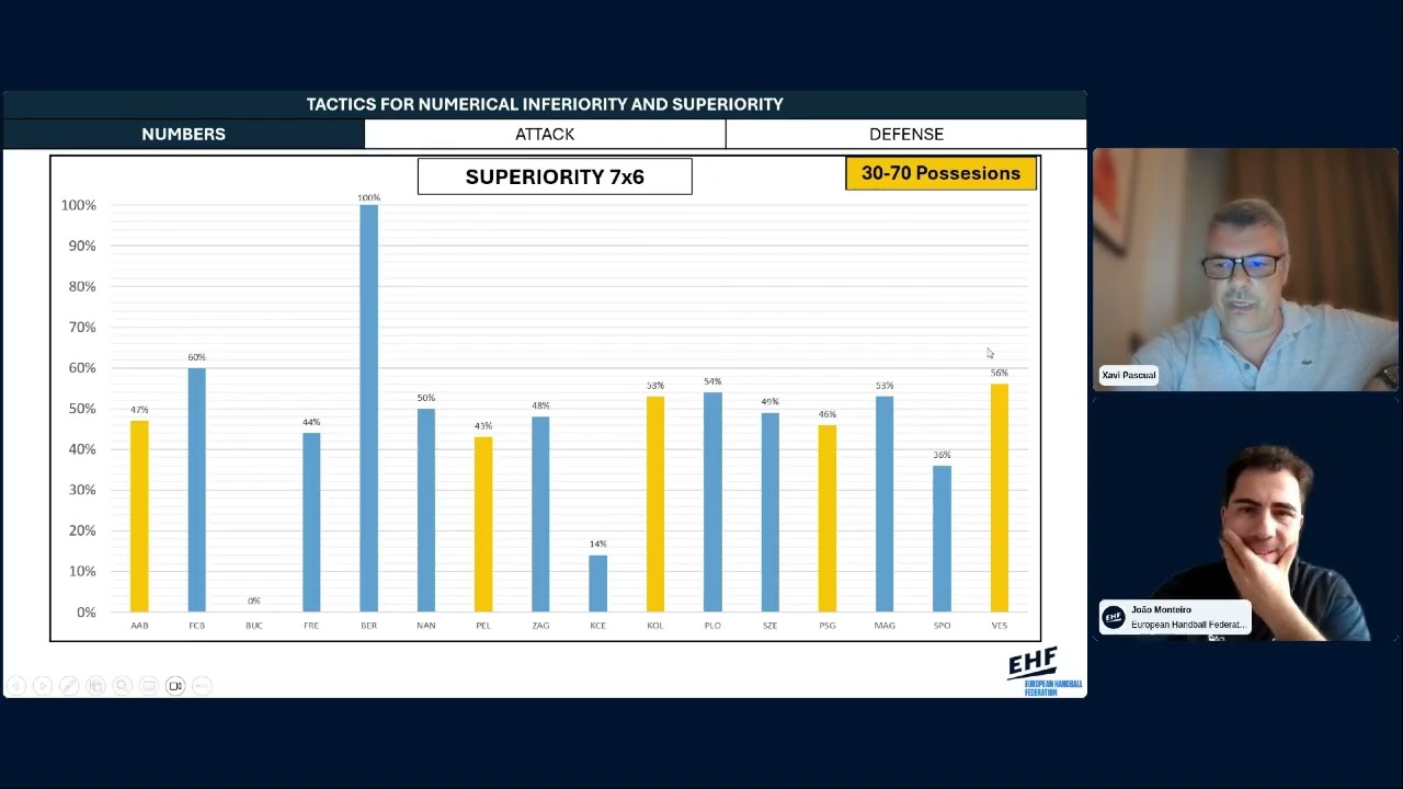 20250506 Apresentação EHF Tactics for numerical inferiority and superiority   Xavier Pascoal