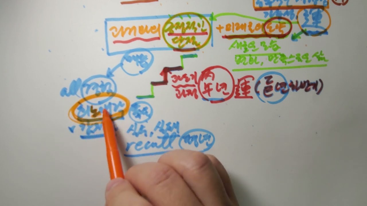 경금일간, 신금일간 분들의 2026년 (병오년) 새해운세 1부 입니다~!!!