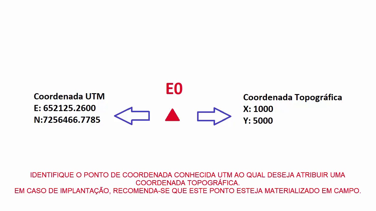 Transforma&ccedil;&atilde;o de coordenadas UTM para coordenadas topogr&aacute;ficas