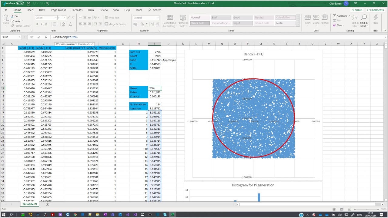Monte Carlo simulation for the number Pi