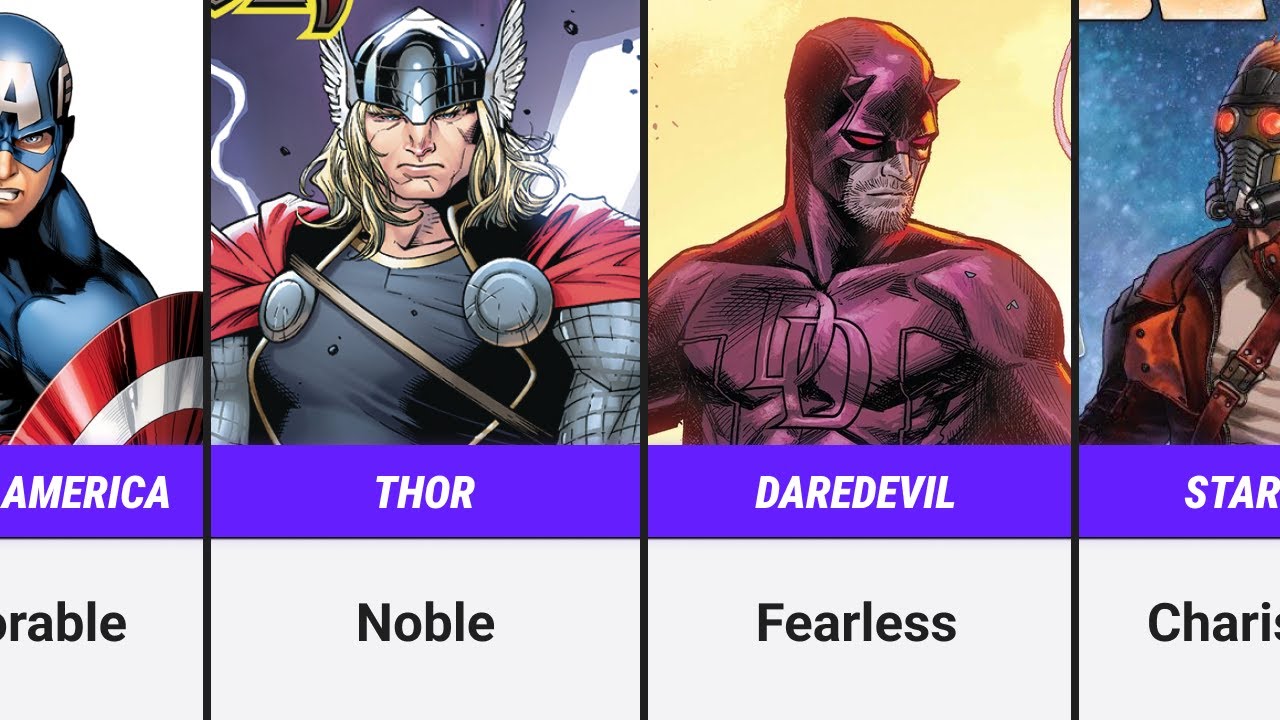 Marvel Characteres and Their Best Traits