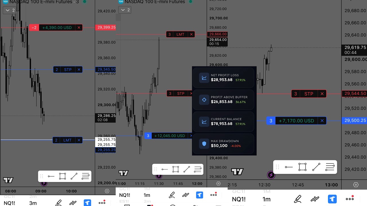 How I made $25.662 Trading STDV and OTE || Trade Recap