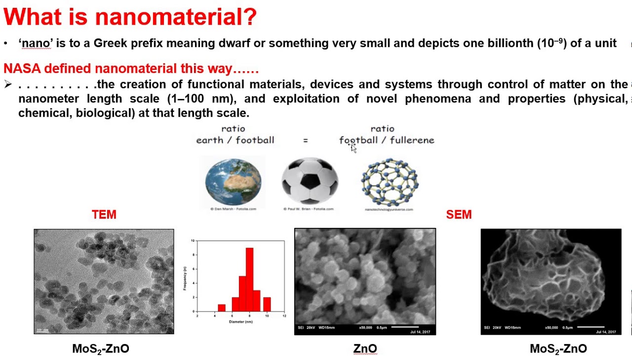 Introduction to nanoscience and nanostructures