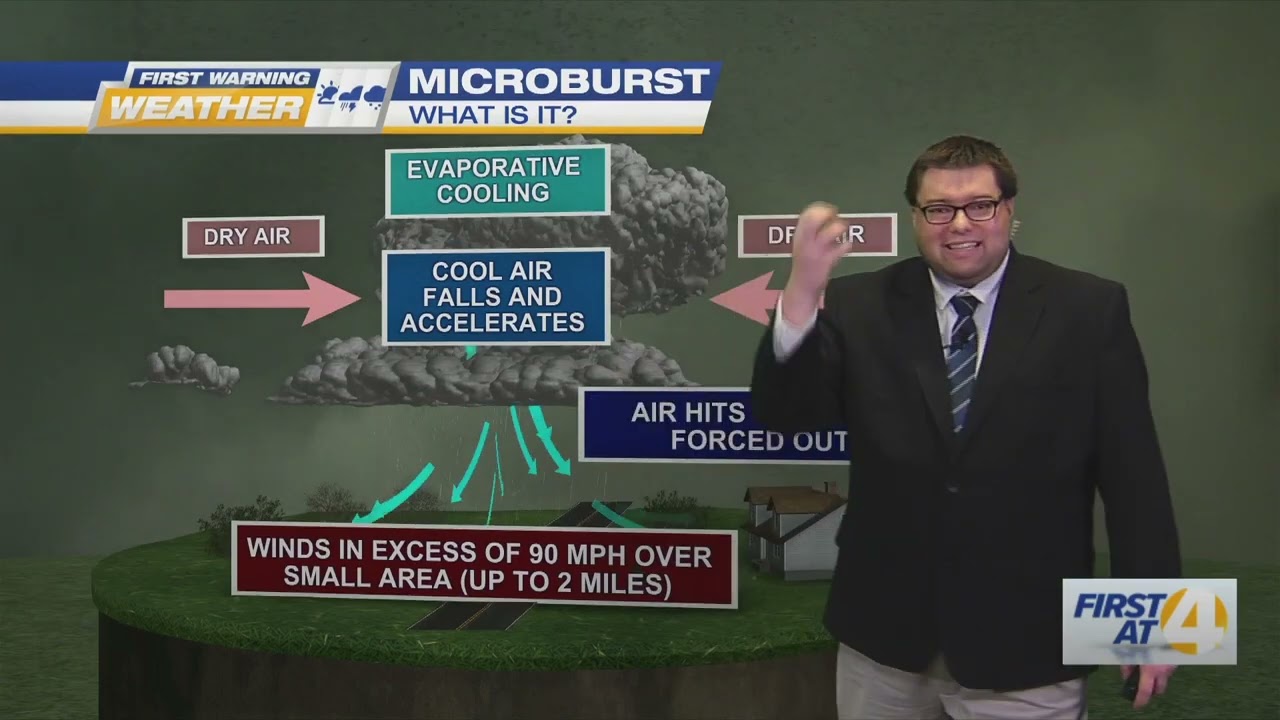 What is a Microburst: Trending Weather with Dakota