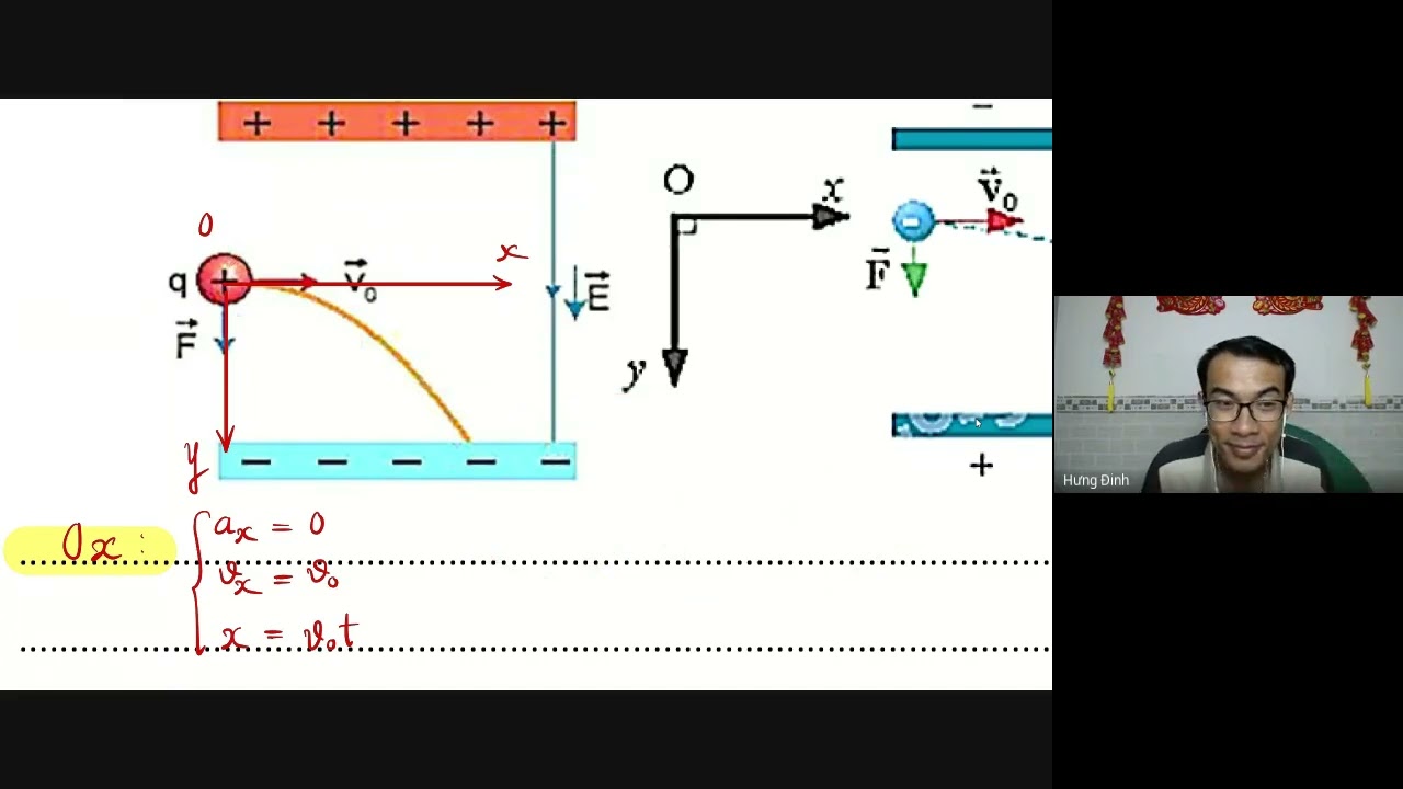 [VẬT LÝ 11] | Dạng bài tập 