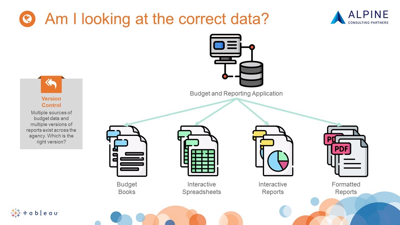 Tableau Webinar: Dashboards For Budgeting And Planning