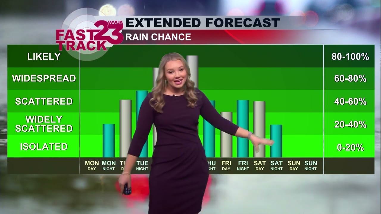 Megan Hanna WVUA23 January 21st Forecast