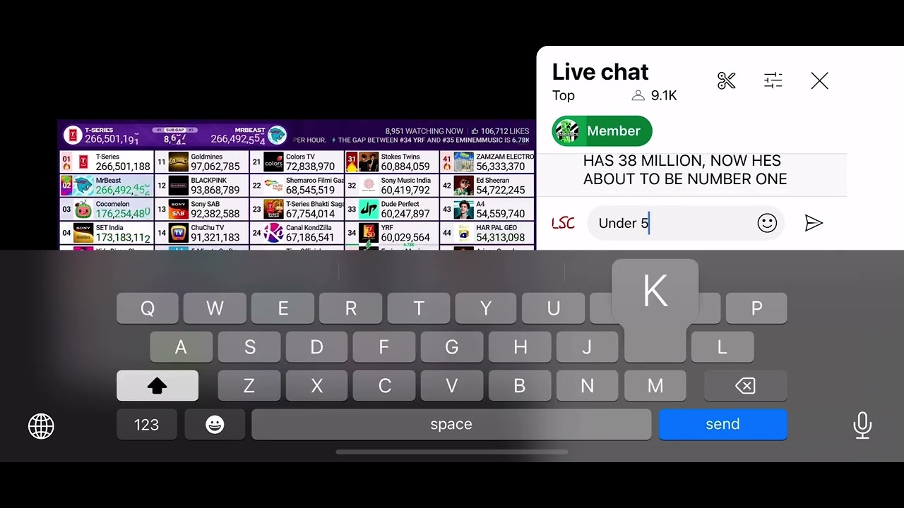 MrBeast Passes T-Series + Chat Reaction