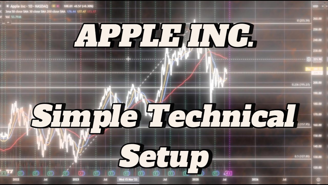 Apple Inc. (AAPL) &ndash; Simple Technical Setup | Clean Chart Breakdown #technicalanalysis #kisstrading