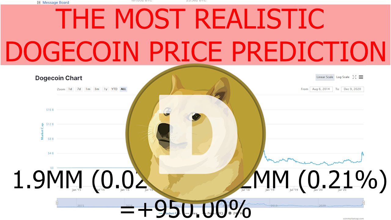 The most realistic Dogecoin / DOGE Price Prediction for the End of 2021 / 2022 based on Market data