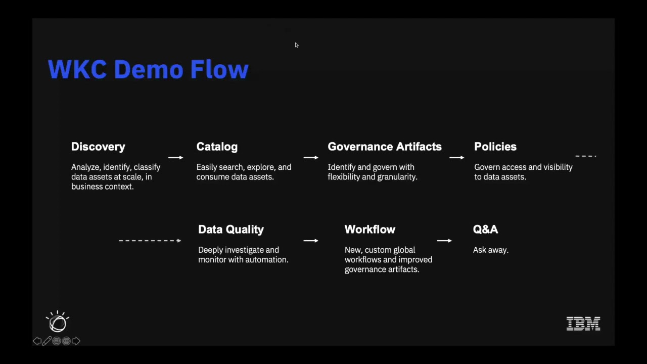 IBM CloudPak for Data: What's new w/ Watson Knowledge Catalog 3.5 - Take30 with a Data Advisor