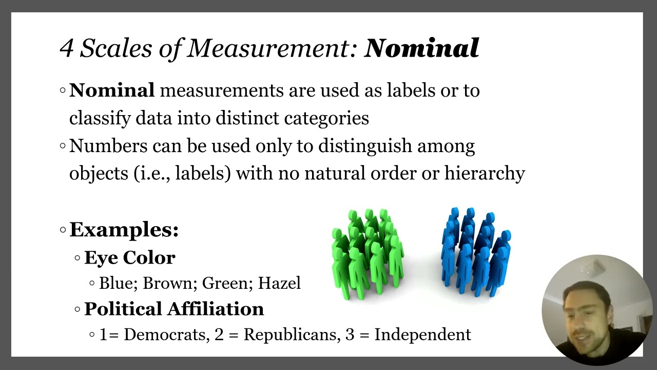 Ch2:  Basic Statistical Concepts