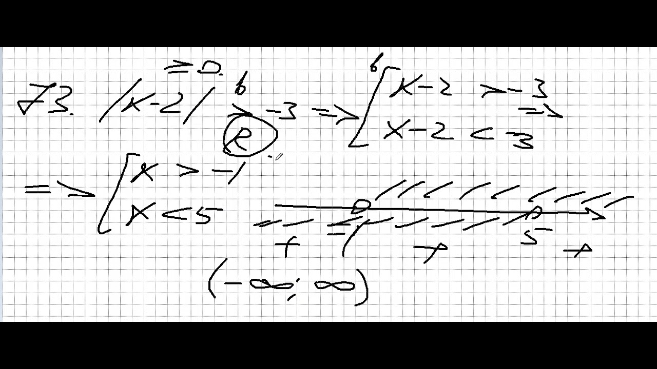 Bərabərsizliklər və bərabərsizliklər sistemi (52- 101)