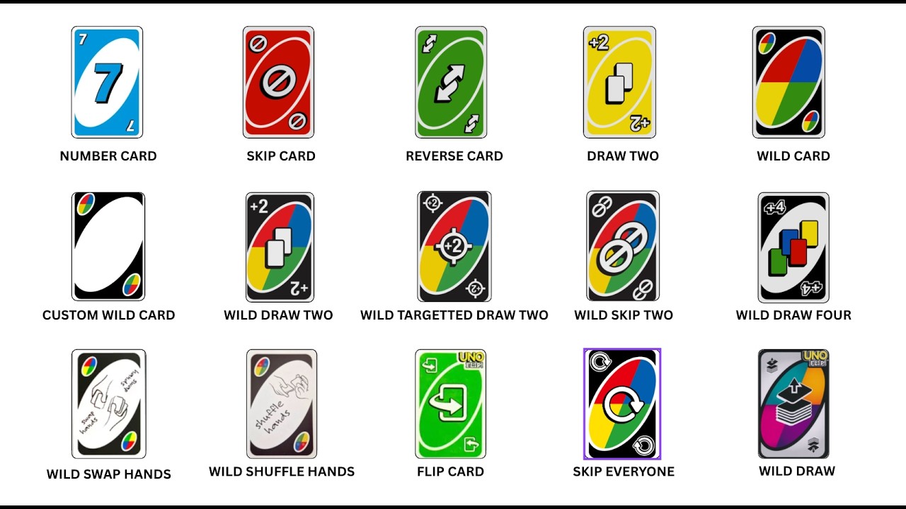 Every UNO Card Explained