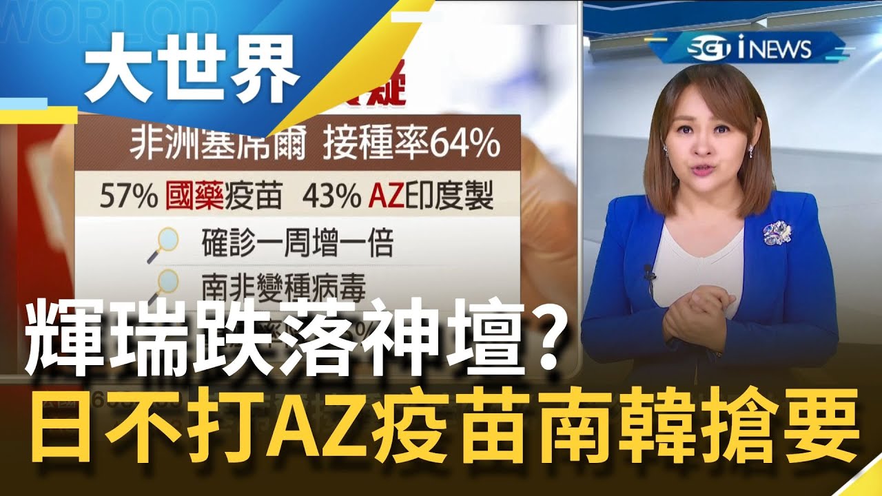 輝瑞跌落神壇? !日送台AZ遭質疑"清垃圾"?爆南韓反搶著接種AZ疫苗｜主播王志郁｜【大世界新聞】20210607｜三立iNEWS