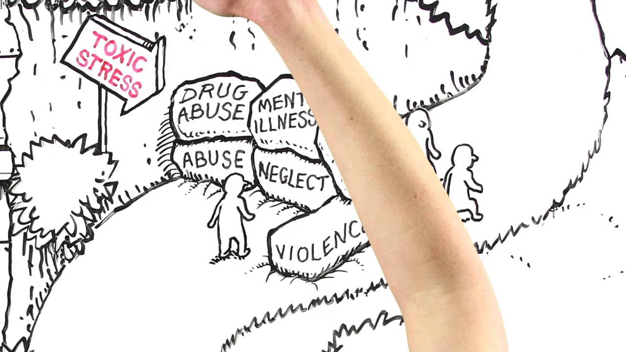 Building Adult Capabilities to Improve Child Outcomes: A Theory of Change