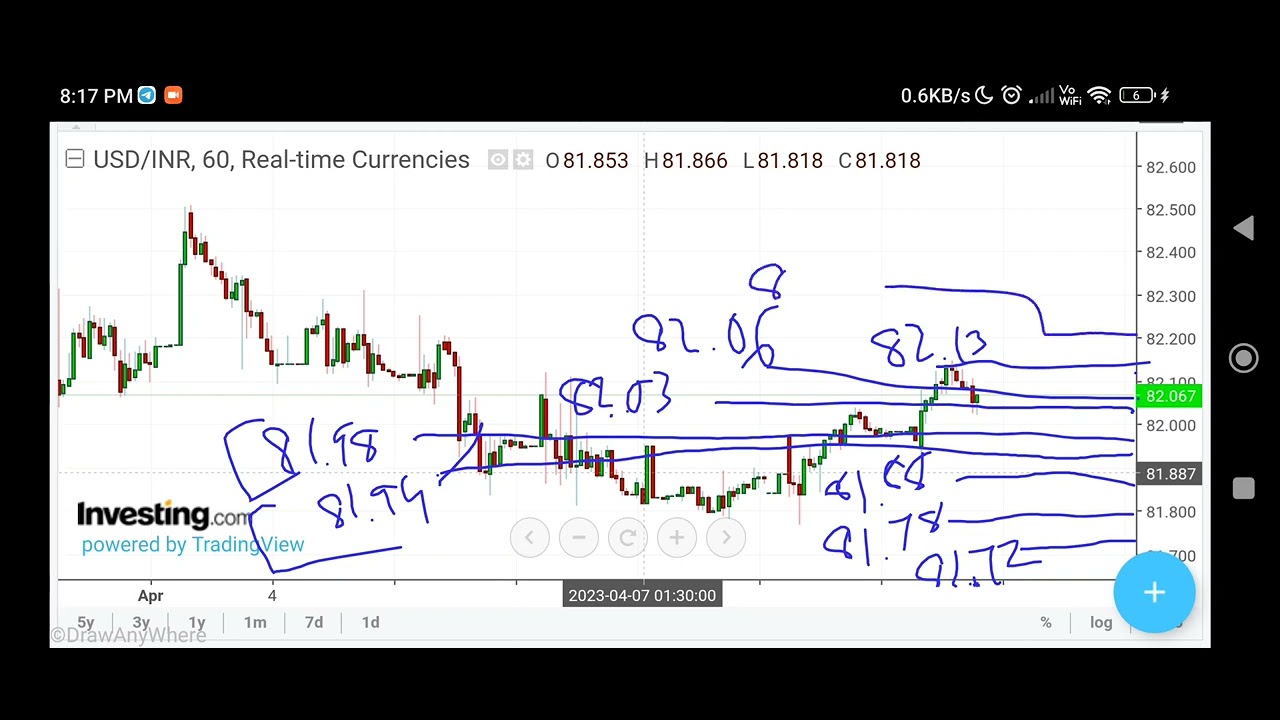 USDINR currency trading strategy dollar news live price trend tomorrow prediction 12th April 2023