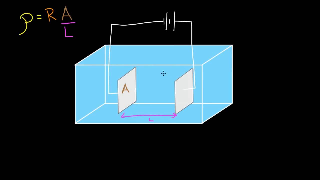 Conductividad electrol&iacute;tica | Circuitos | F&iacute;sica | Khan Academy en Espa&ntilde;ol