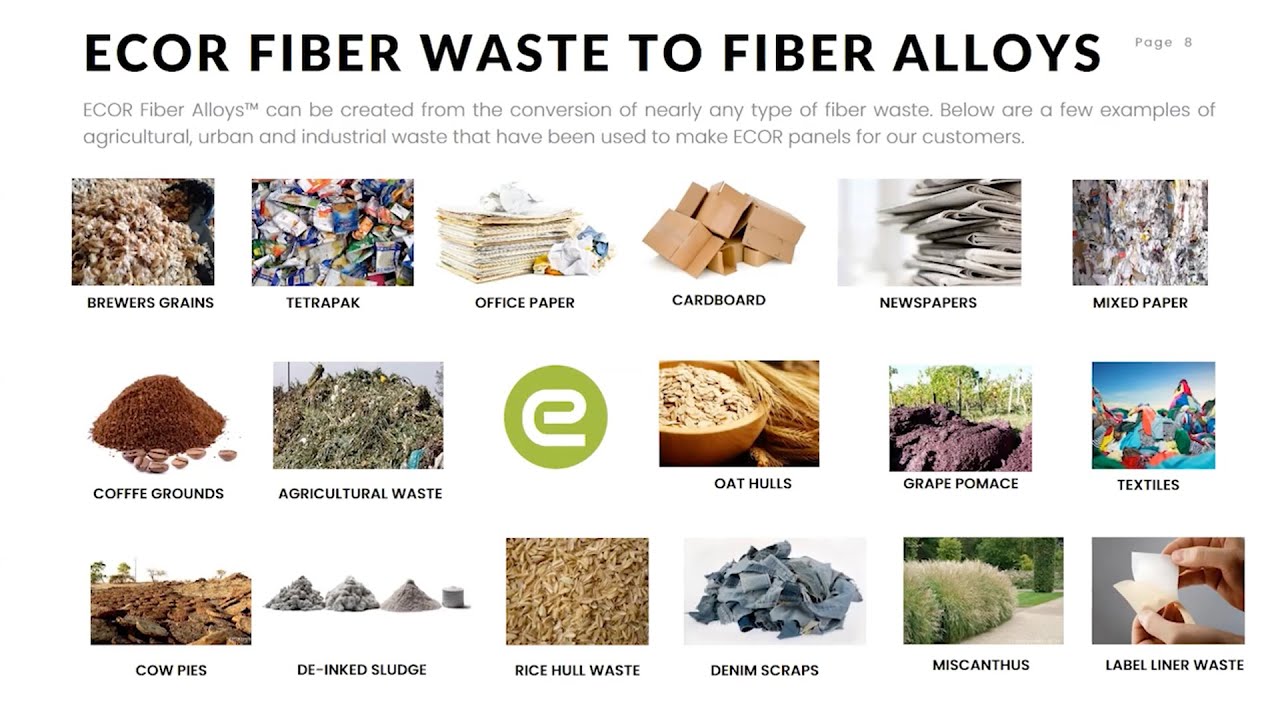 From Waste Fiber to Circular Economy