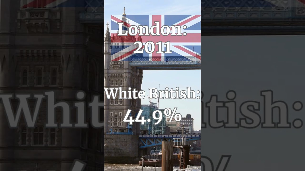 White British in London(1971-2021) 