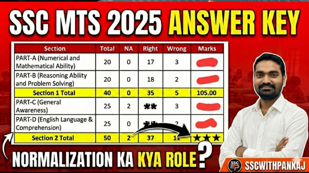 MTS Answer Key Out: My Raw Score revealed! 🔥 Ab kya hoga? #sscwithpankaj