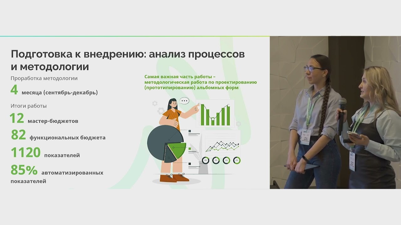 Foresight Day 2024. О. Долгаль, Т. Батке. Лайм-Займ. Опыт работы с 