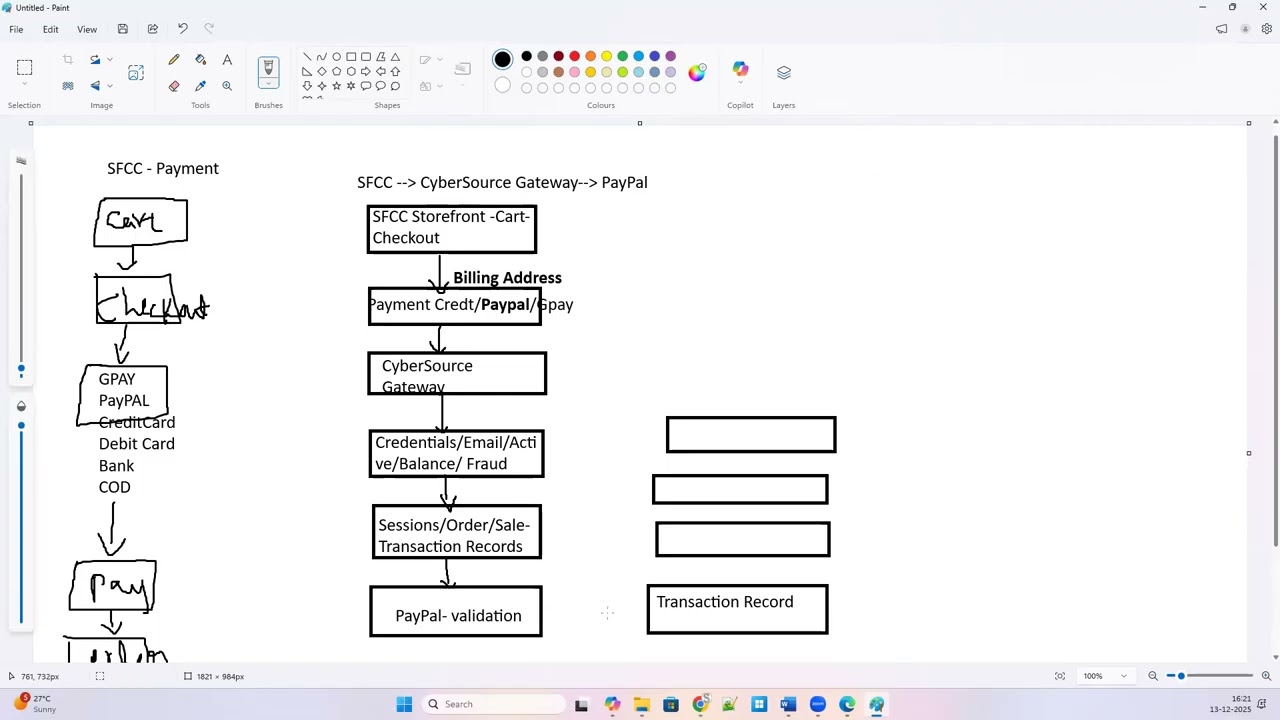 SFCC Salesforce Commerce Cloud Payment Gateway Cyber ​​Source PayPal Gpay, Credit Cards COD Valid...