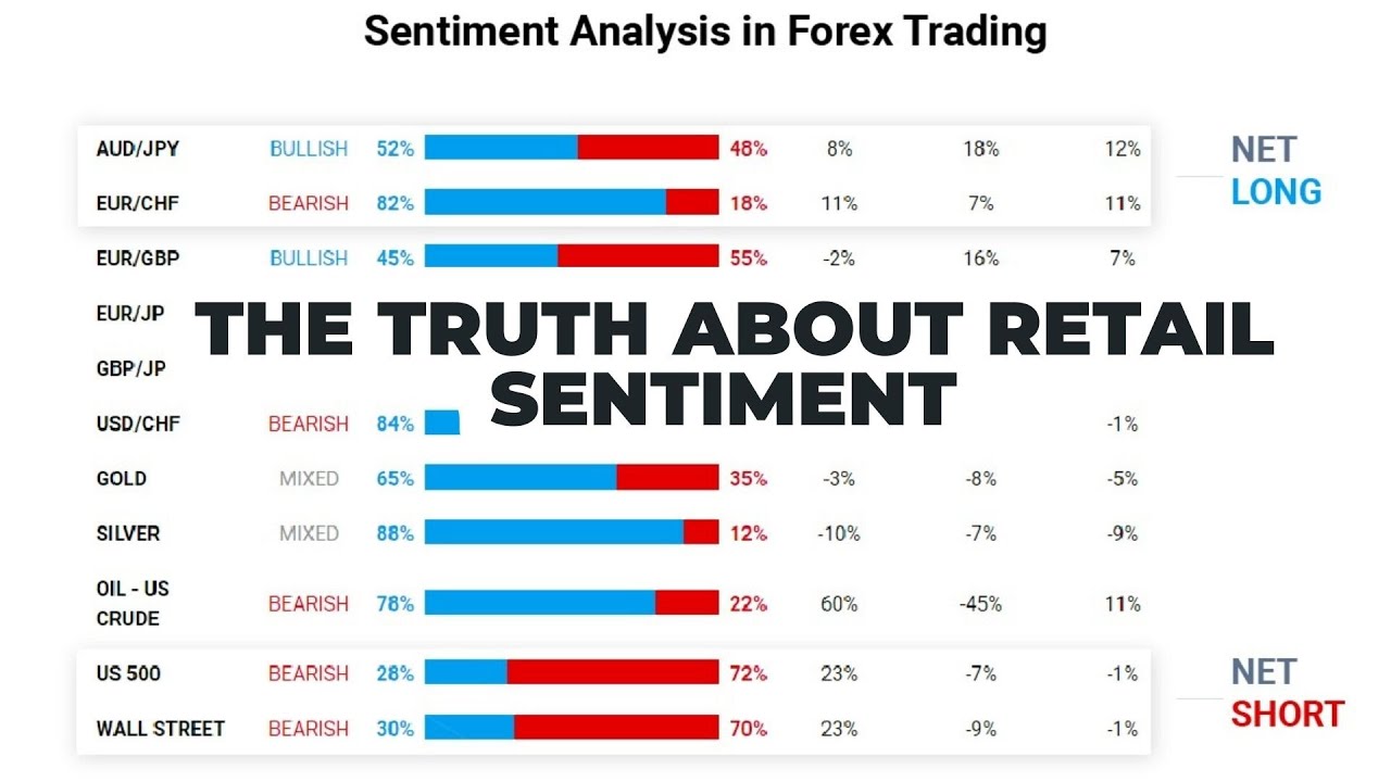 HOW TO PROPERLY TRADE RETAIL SENTIMENT STRATEGY (Revealed)