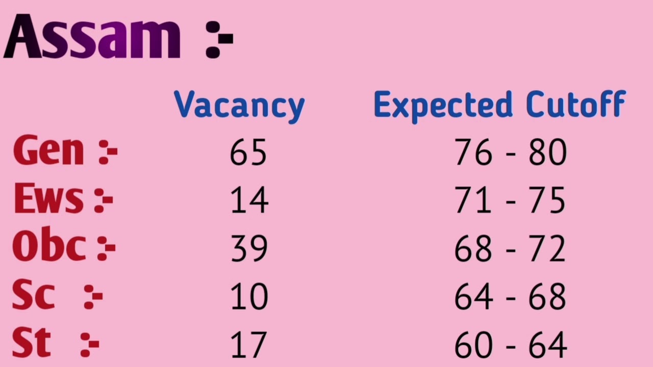 SBI CLERK MAINS FINAL EXPECTED CUTOFF 
