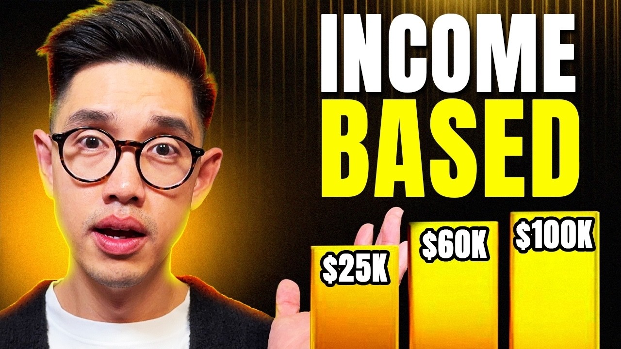 The Best Investing Strategies by Income Level