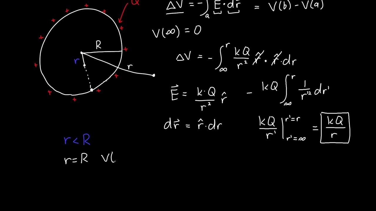 Electric Potential of a Conducting Sphere